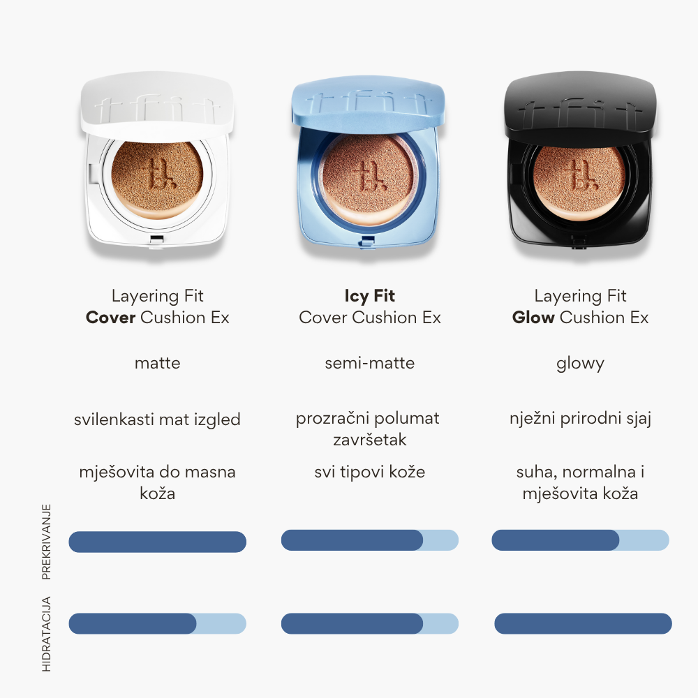 TFIT | Layering Fit Cover Cushion EX